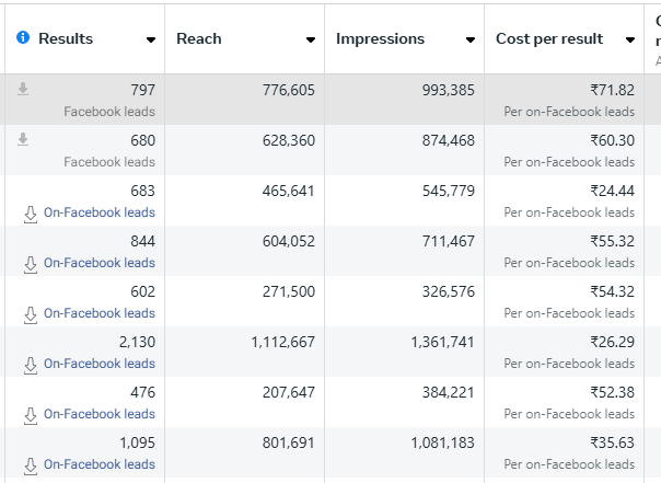Best Digital Marketer